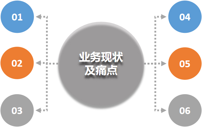 自动化立体货架