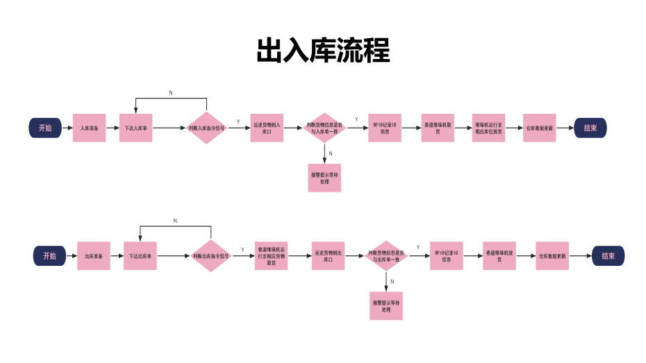 自动化立体库详情页_05