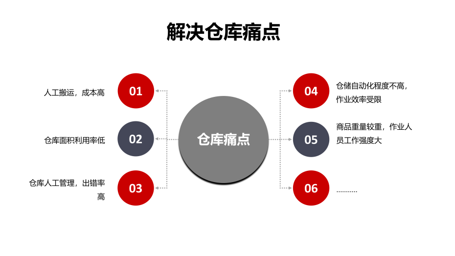 自动化立体库详情页_02