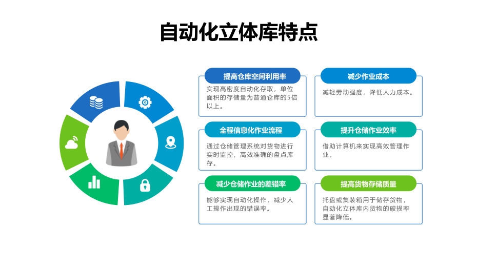 自动化立体库详情页_04