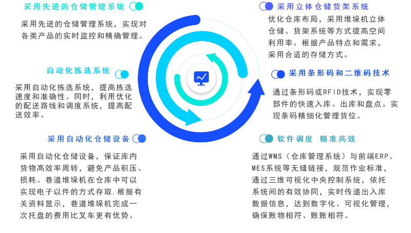 电子电器方案